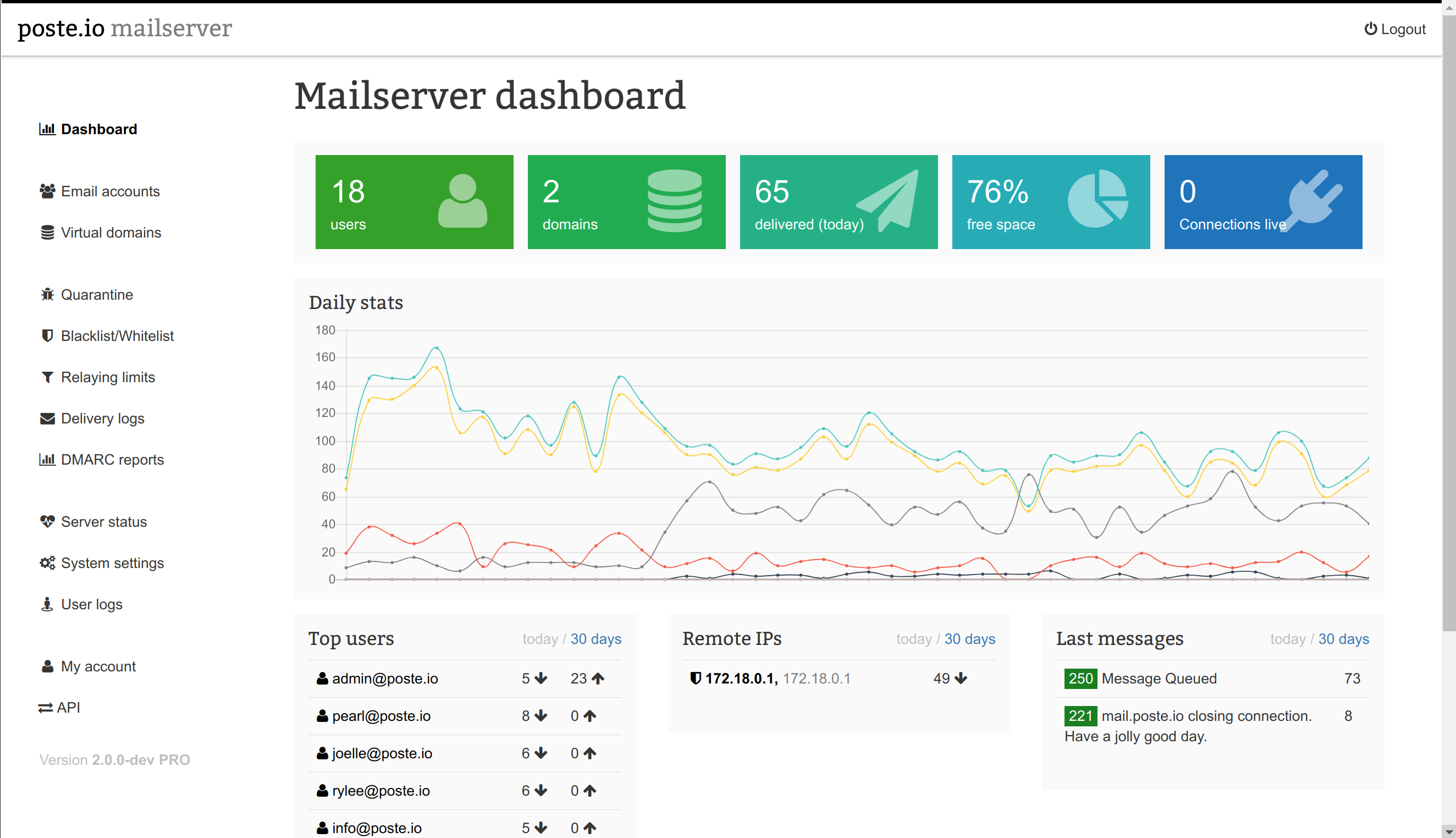 Poste Screenshot