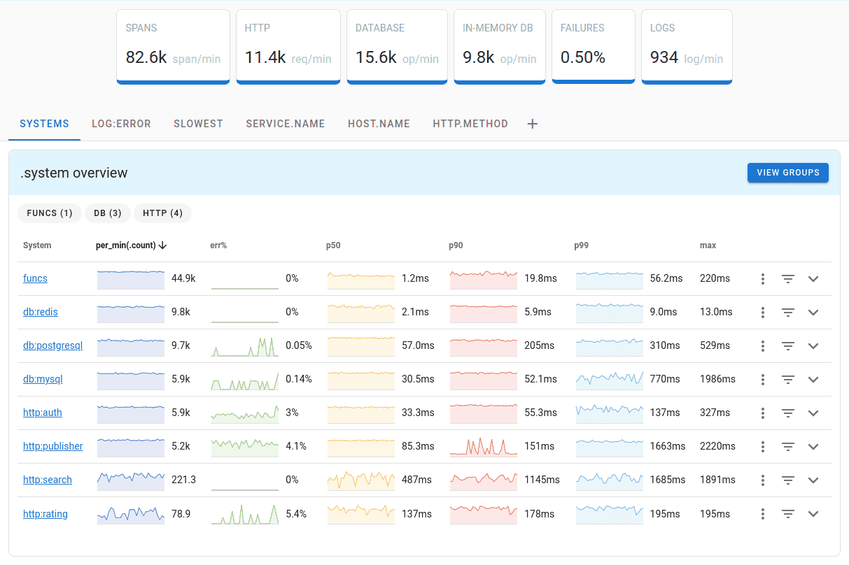 Uptrace Screenshot