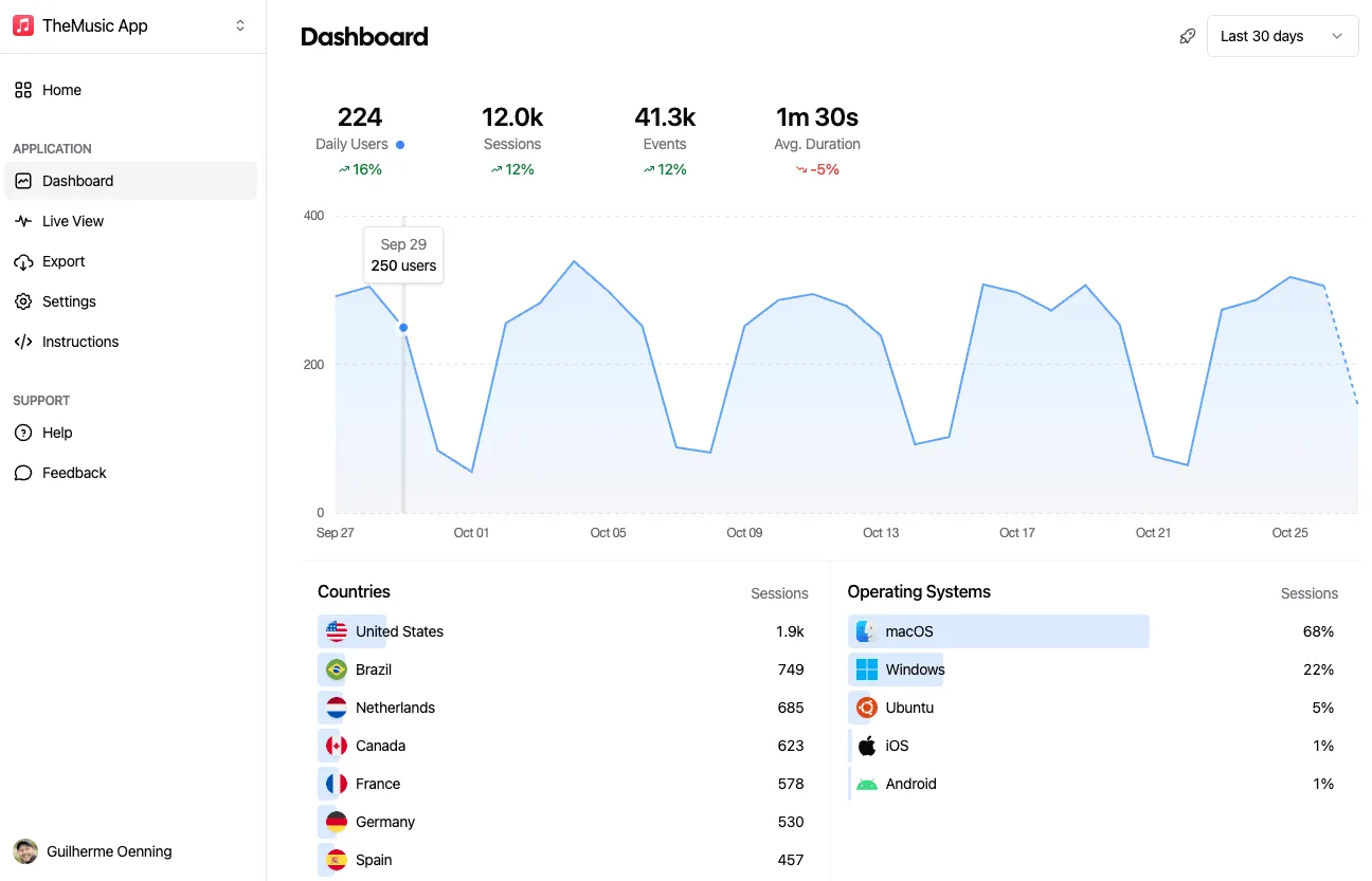 Aptabase Screenshot